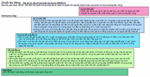 Chuỗi t�c �ộng