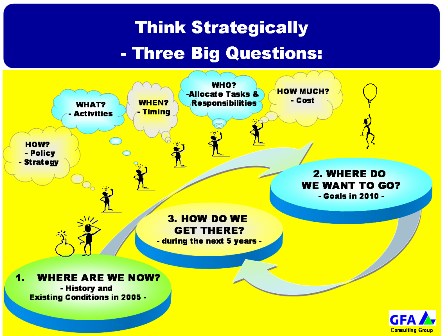 Think strategically
