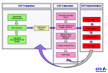 Corporate Planning Scheme